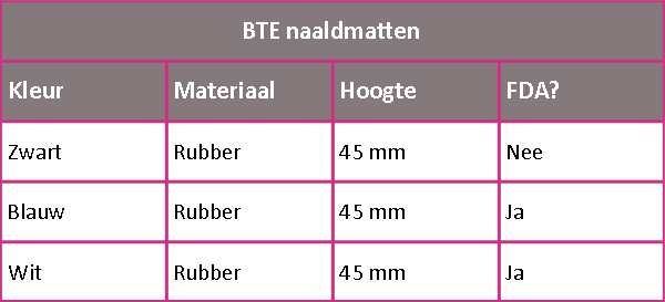 BTE tabel naaldmatten