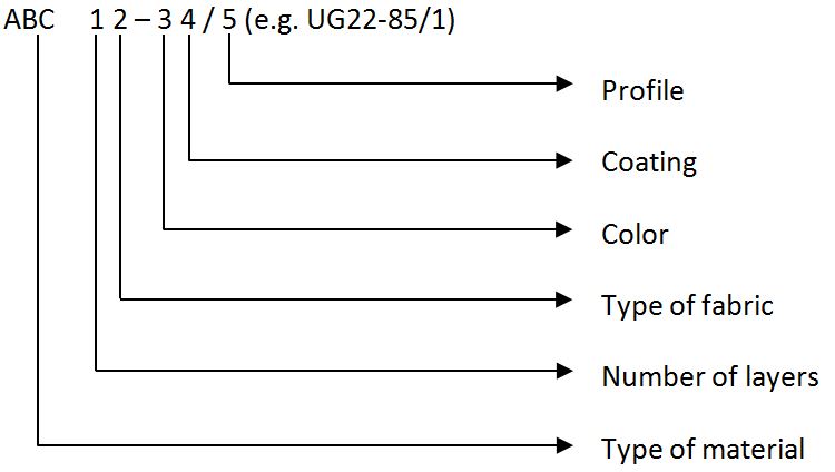 How to find the right conveyor belt