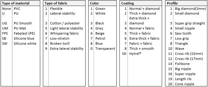 Choosing the right conveyor belt