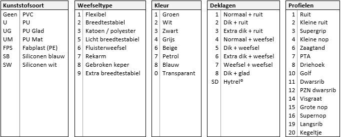 Zo vindt u eenvoudig de juiste transportband