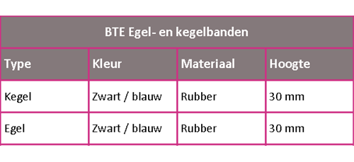 BTE egel- en kegelbanden